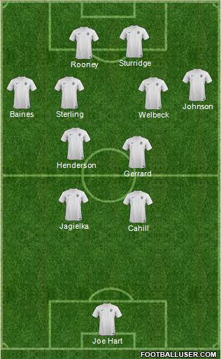 England Formation 2014