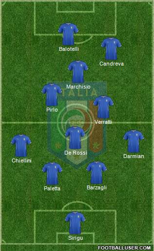 Italy Formation 2014