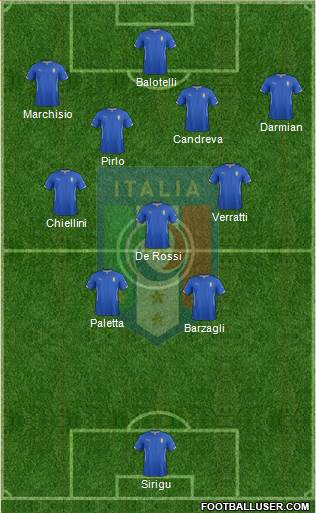 Italy Formation 2014