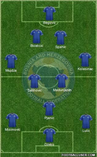 Bosnia and Herzegovina Formation 2014