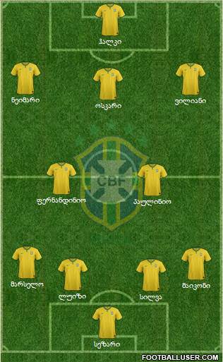 Brazil Formation 2014