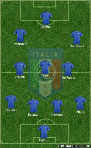 Italy Formation 2014