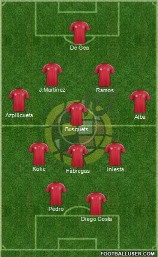Spain Formation 2014
