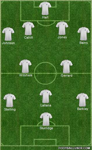 England Formation 2014