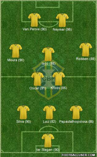 Brazil Formation 2014