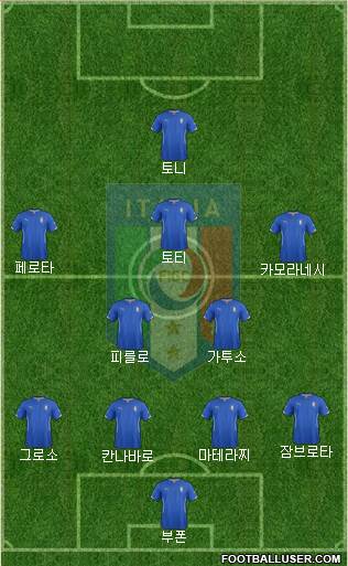 Italy Formation 2014