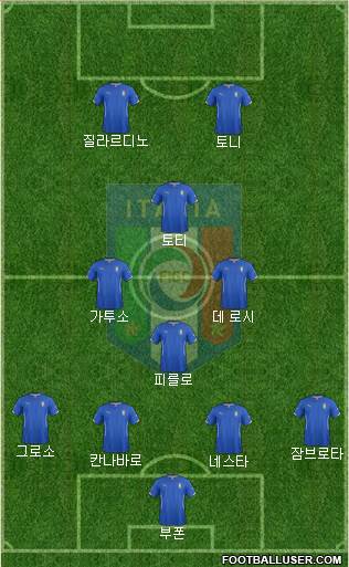 Italy Formation 2014