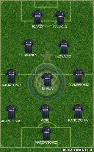 F.C. Internazionale Formation 2014