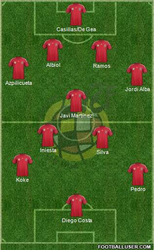 Spain Formation 2014