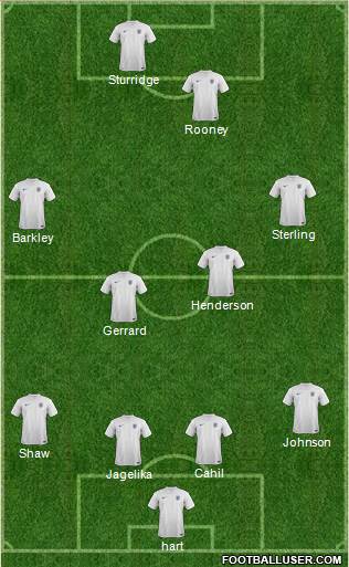 England Formation 2014