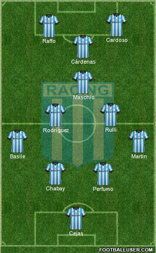 Racing Club Formation 2014