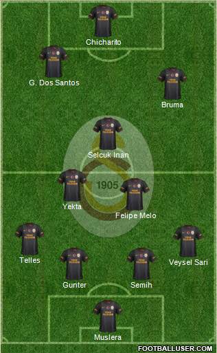 Galatasaray SK Formation 2014