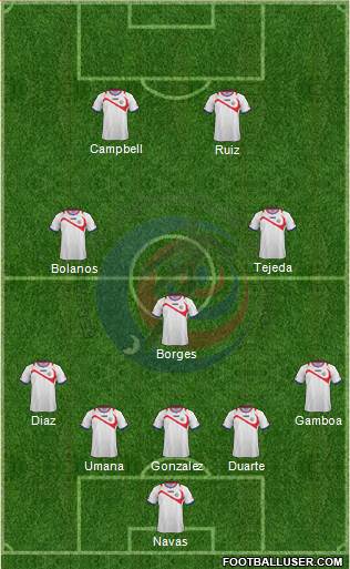 Costa Rica Formation 2014