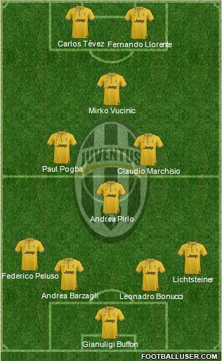Juventus Formation 2014