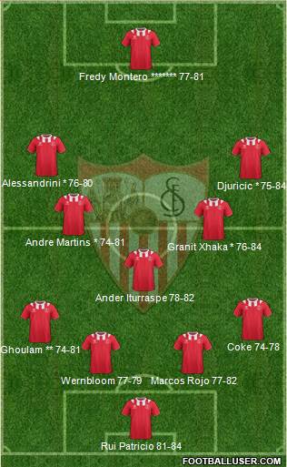 Sevilla F.C., S.A.D. Formation 2014