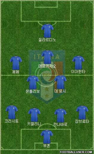 Italy Formation 2014