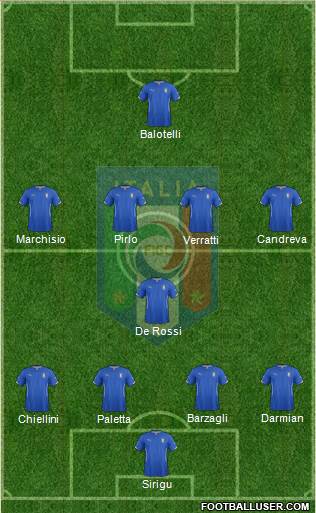 Italy Formation 2014
