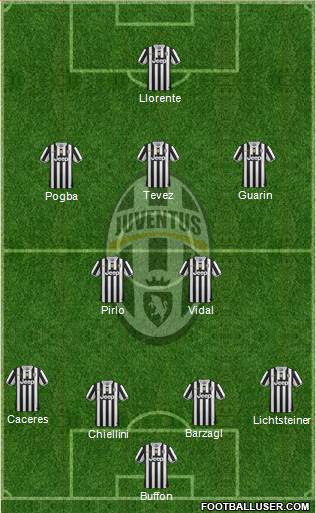 Juventus Formation 2014