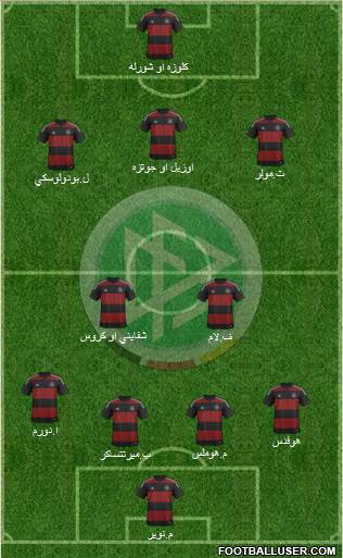 Germany Formation 2014
