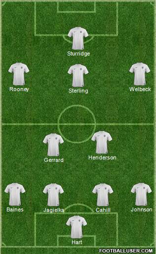 England Formation 2014