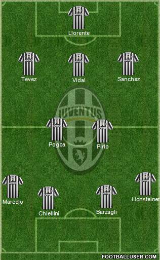 Juventus Formation 2014