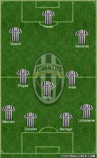 Juventus Formation 2014