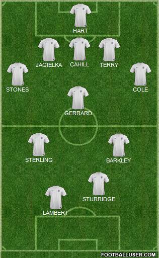 England Formation 2014