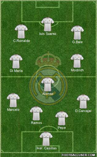Real Madrid C.F. Formation 2014
