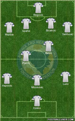 Bosnia and Herzegovina Formation 2014