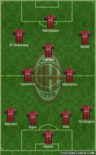 A.C. Milan Formation 2014