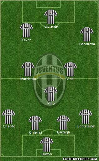 Juventus Formation 2014