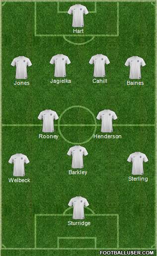 England Formation 2014