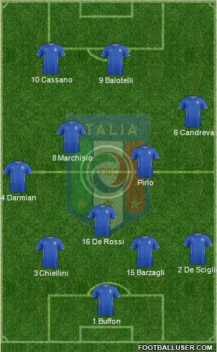 Italy Formation 2014