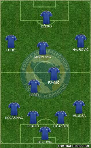 Bosnia and Herzegovina Formation 2014