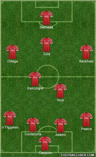 Aldershot Town Formation 2014