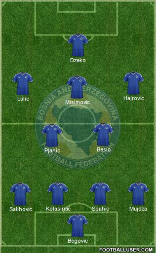 Bosnia and Herzegovina Formation 2014