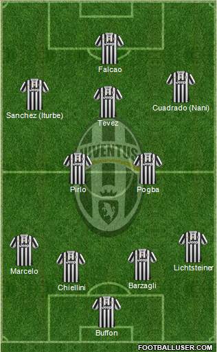 Juventus Formation 2014