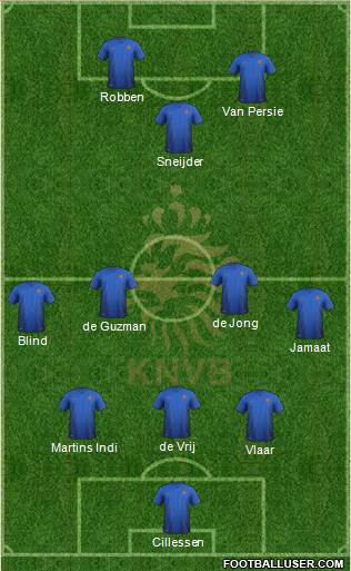 Holland Formation 2014