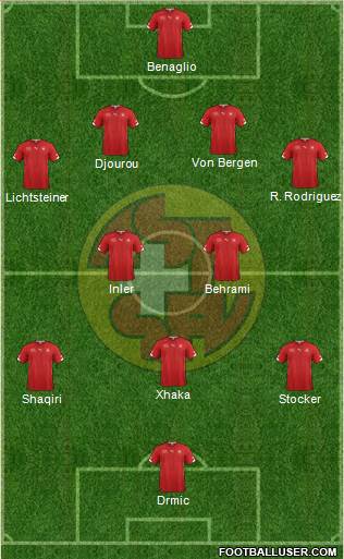 Switzerland Formation 2014