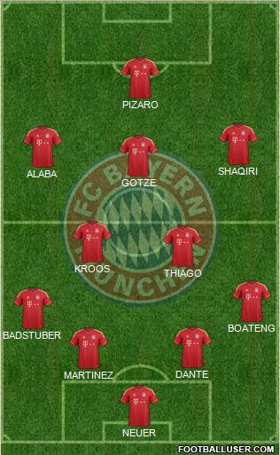 FC Bayern München Formation 2014