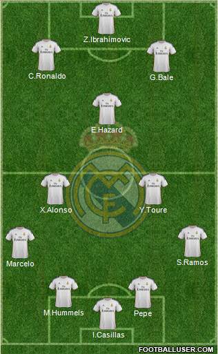 Real Madrid C.F. Formation 2014