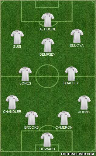 U.S.A. Formation 2014