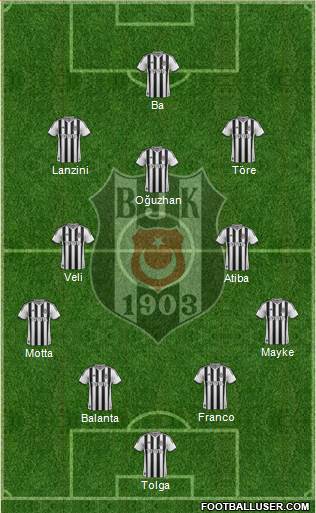 Besiktas JK Formation 2014
