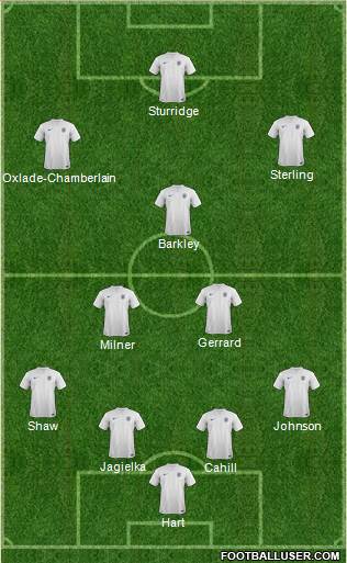 England Formation 2014