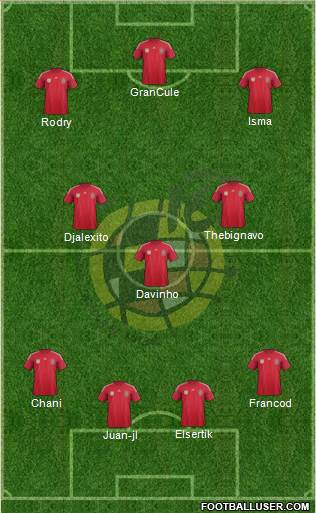 Spain Formation 2014