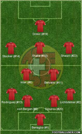 Switzerland Formation 2014
