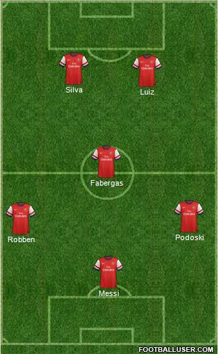 Arsenal Formation 2014
