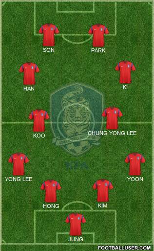 South Korea Formation 2014