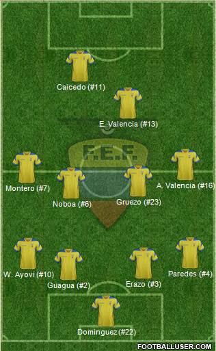 Ecuador Formation 2014