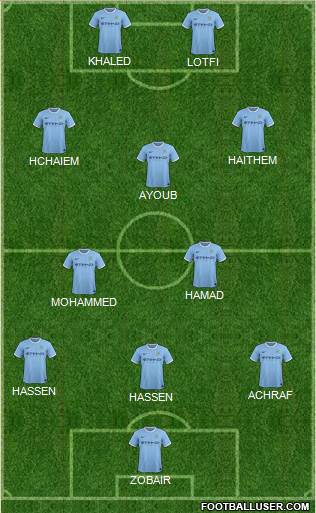 Manchester City Formation 2014